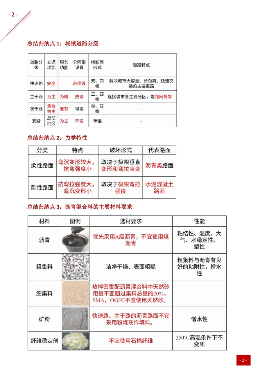 2021年一建-归纳总结-市政.pdf_第2页