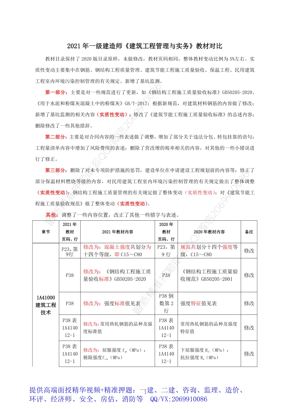 2021年一建建筑教材变动.pdf_第1页