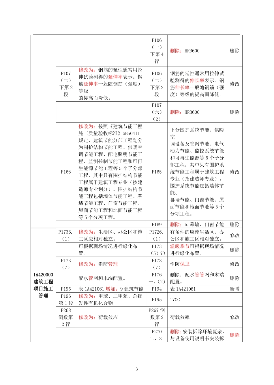 2021年一建建筑教材变动.pdf_第3页