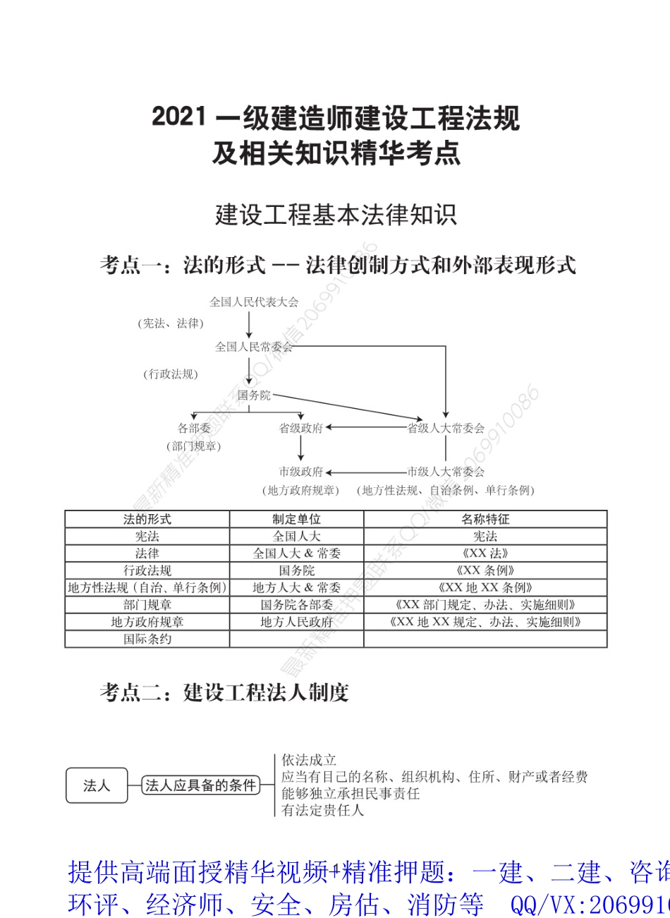 2021年一建精华考点-法规.pdf_第1页