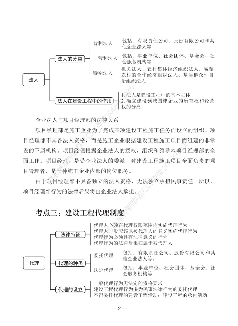 2021年一建精华考点-法规.pdf_第2页