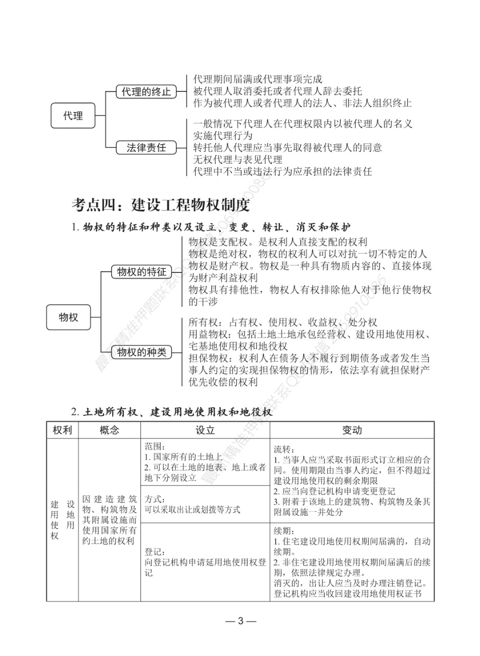 2021年一建精华考点-法规.pdf_第3页