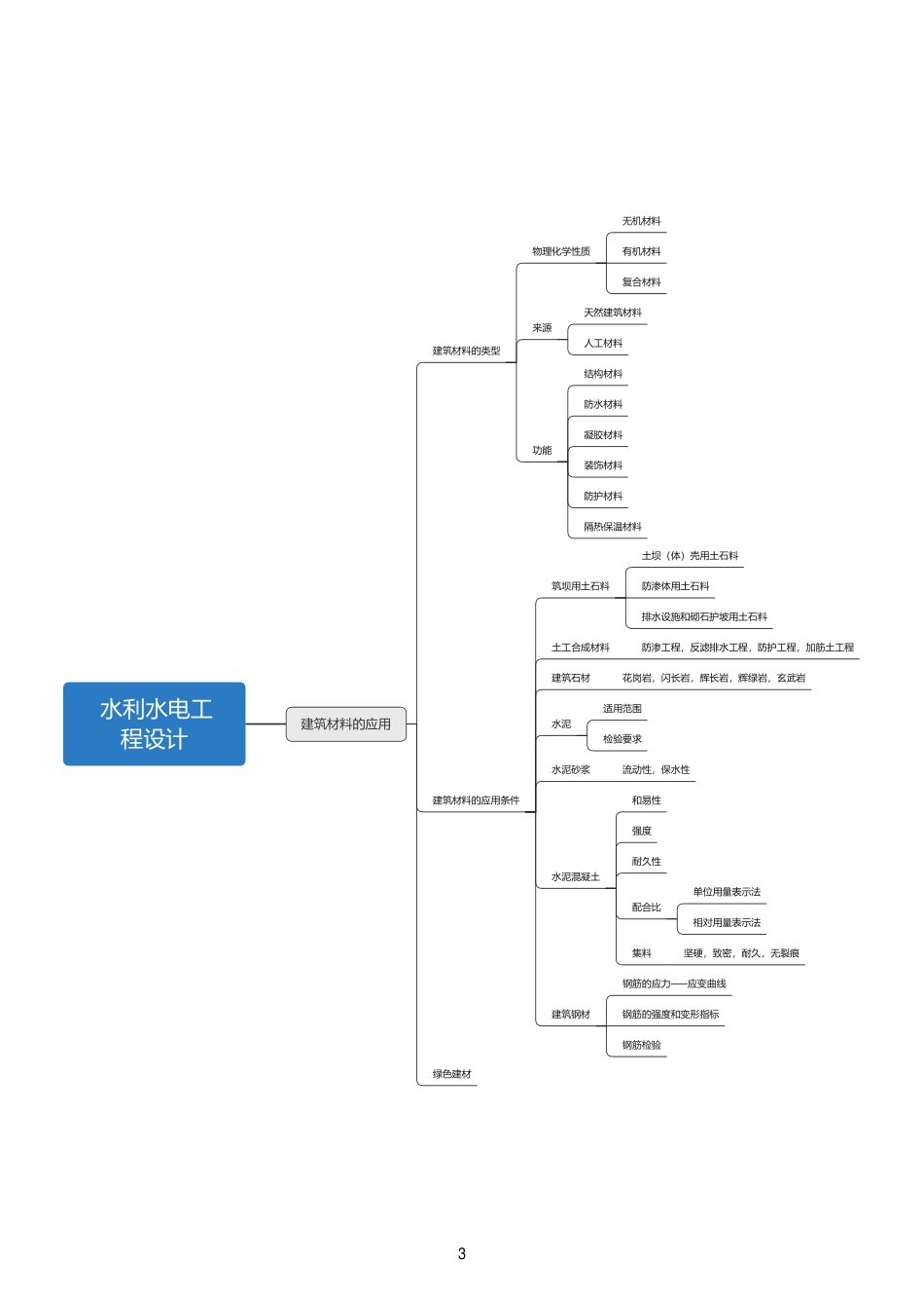 2021年一建水利思维导图.pdf_第3页