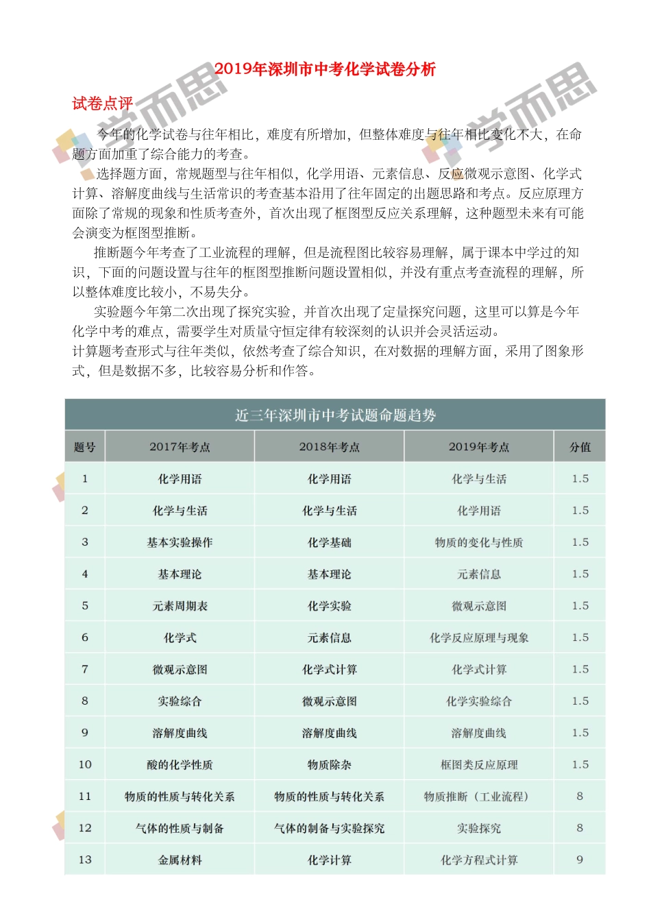 2019中考化学试卷及答案【01资源网：01zykk.com】.pdf_第1页