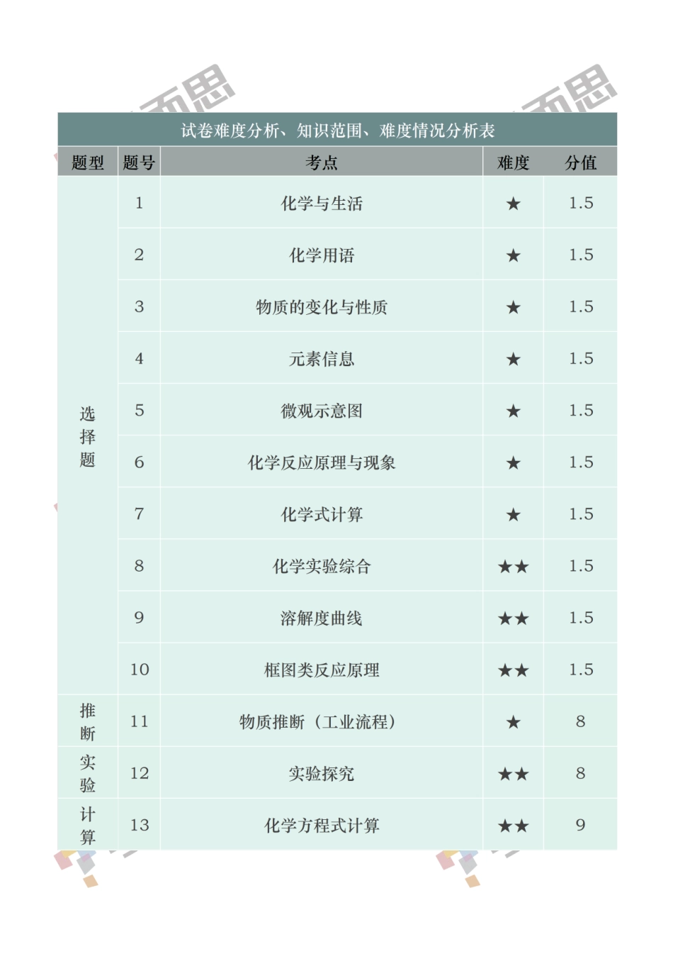 2019中考化学试卷及答案【01资源网：01zykk.com】.pdf_第2页