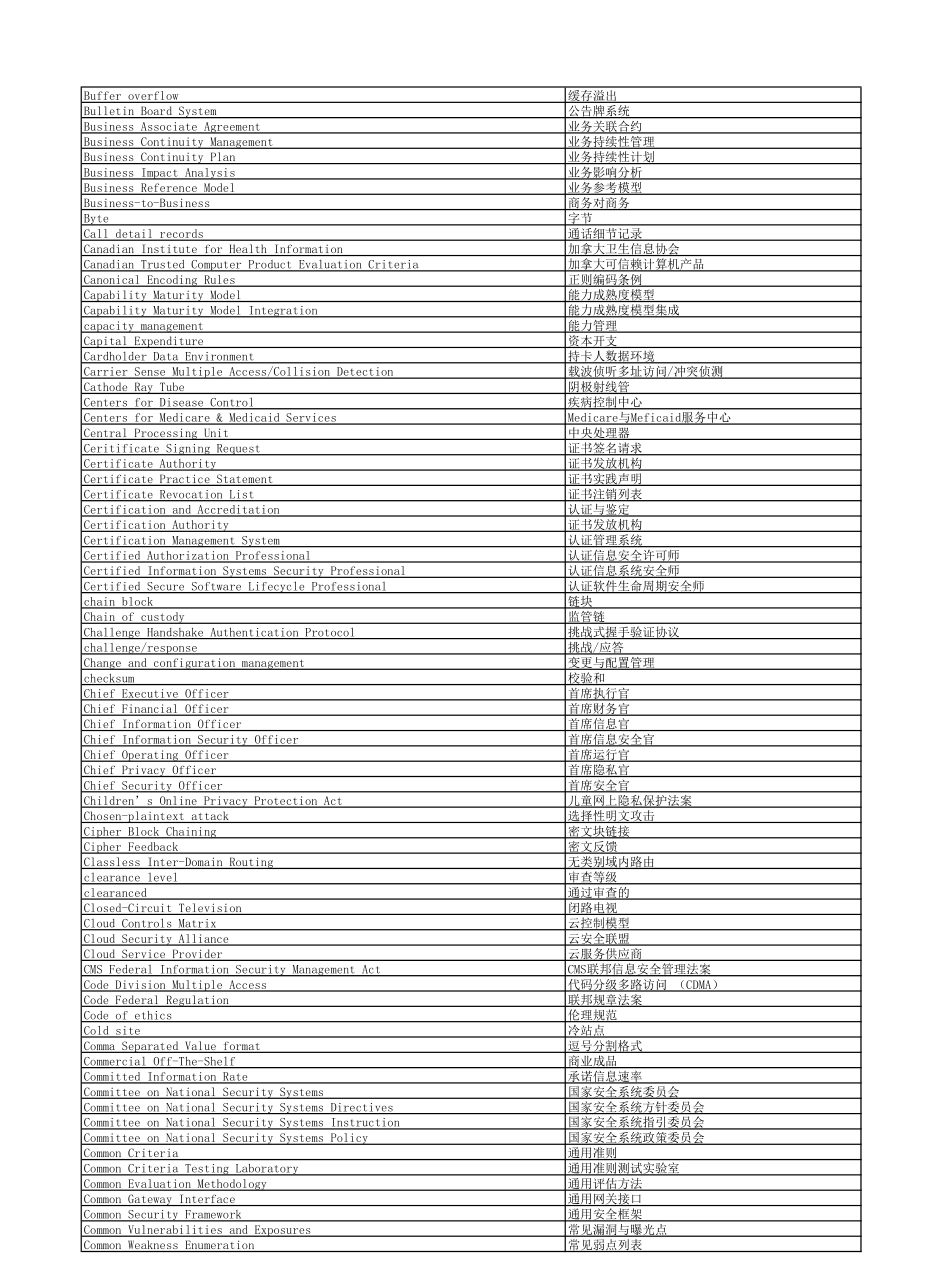 2015年新版CISSP认证词汇表（中英对照）.pdf_第2页