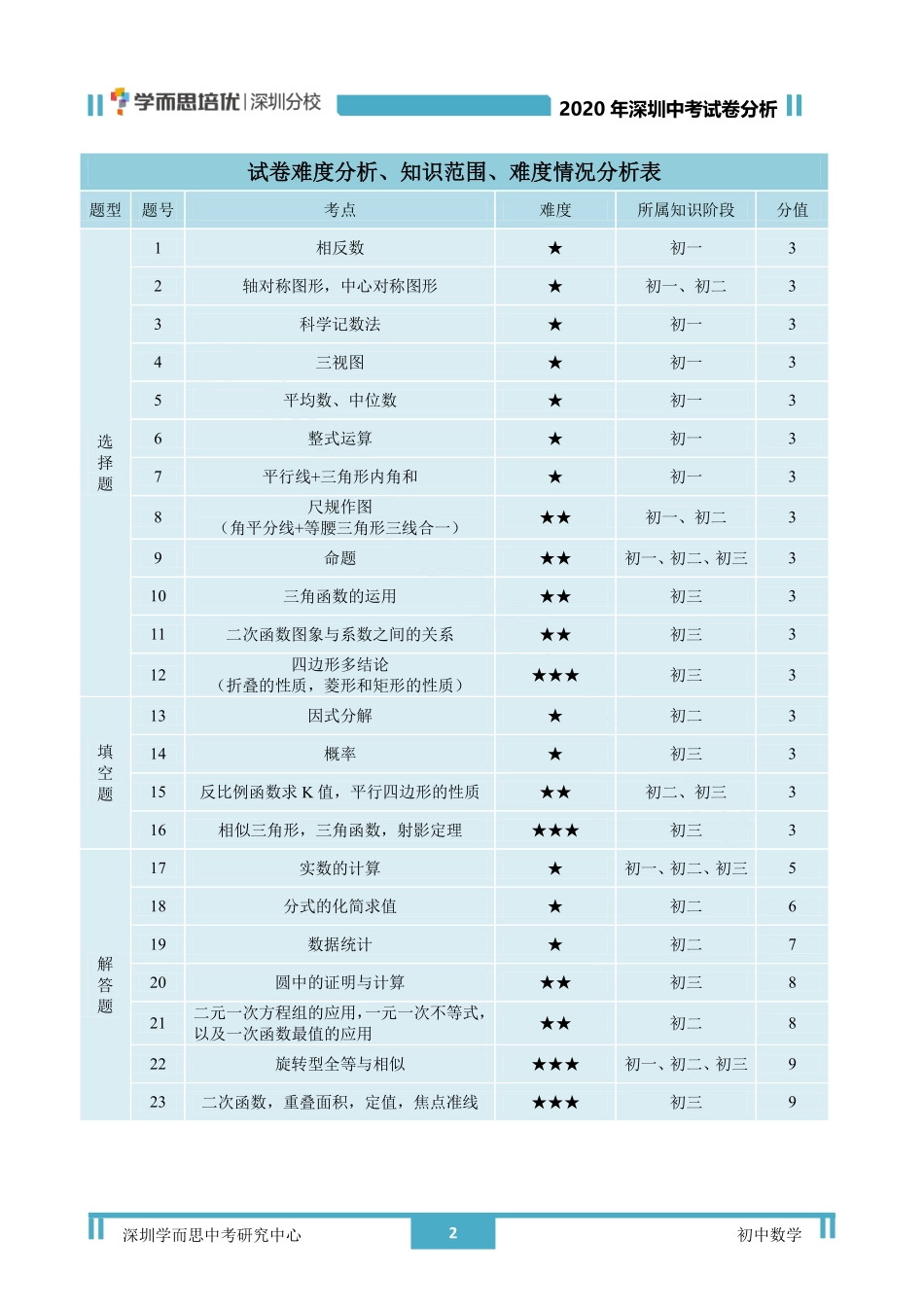 2020中考数学【01资源网：01zykk.com】.pdf_第2页