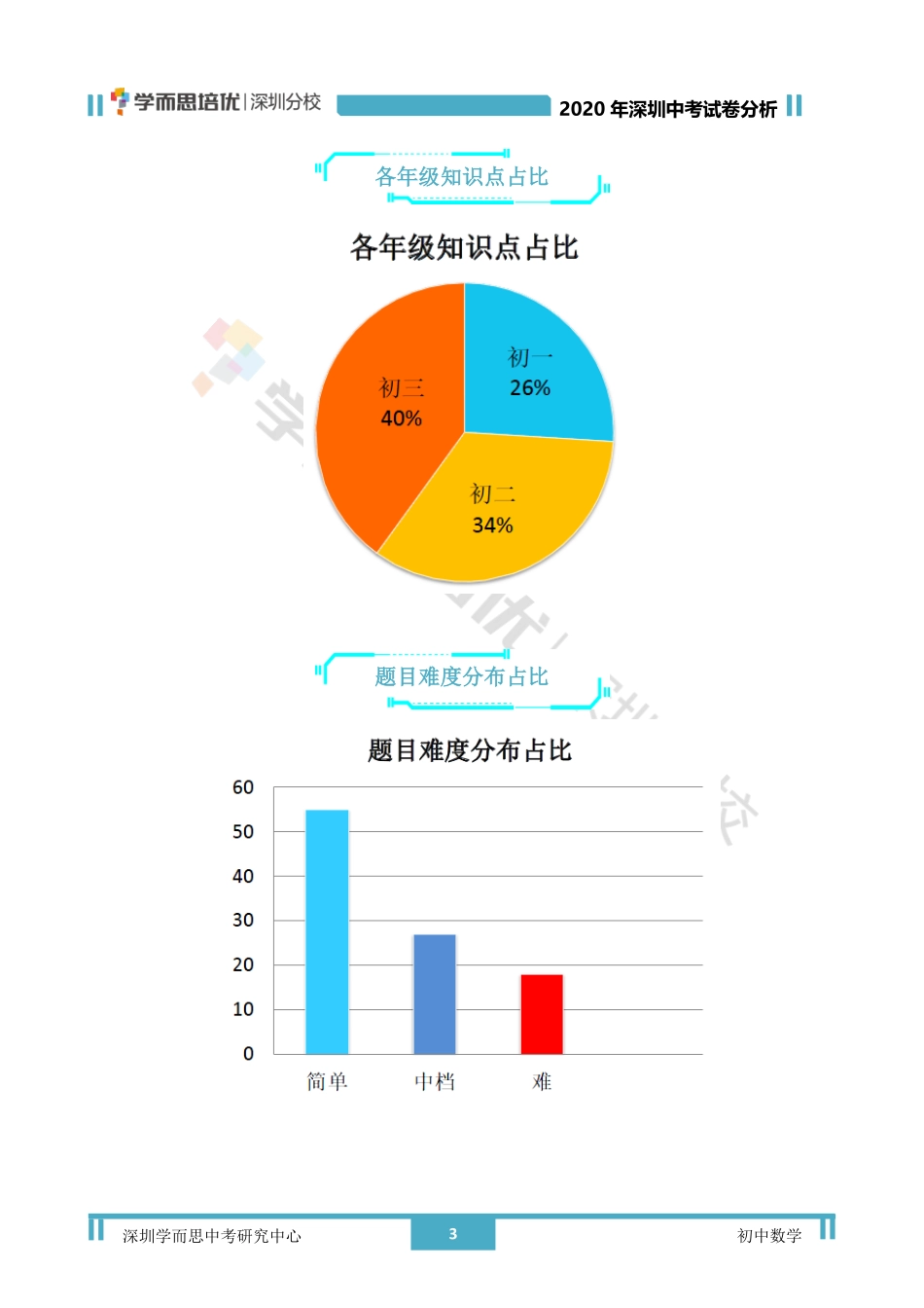 2020中考数学【01资源网：01zykk.com】.pdf_第3页