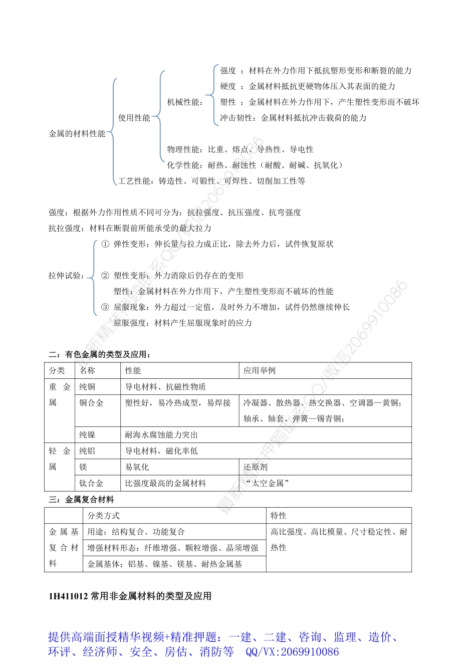 2021版一建机电重点笔记.pdf_第2页