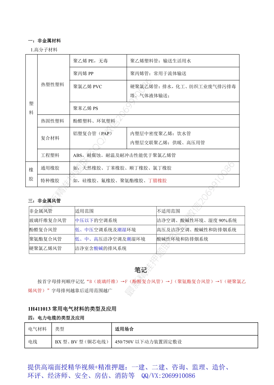 2021版一建机电重点笔记.pdf_第3页