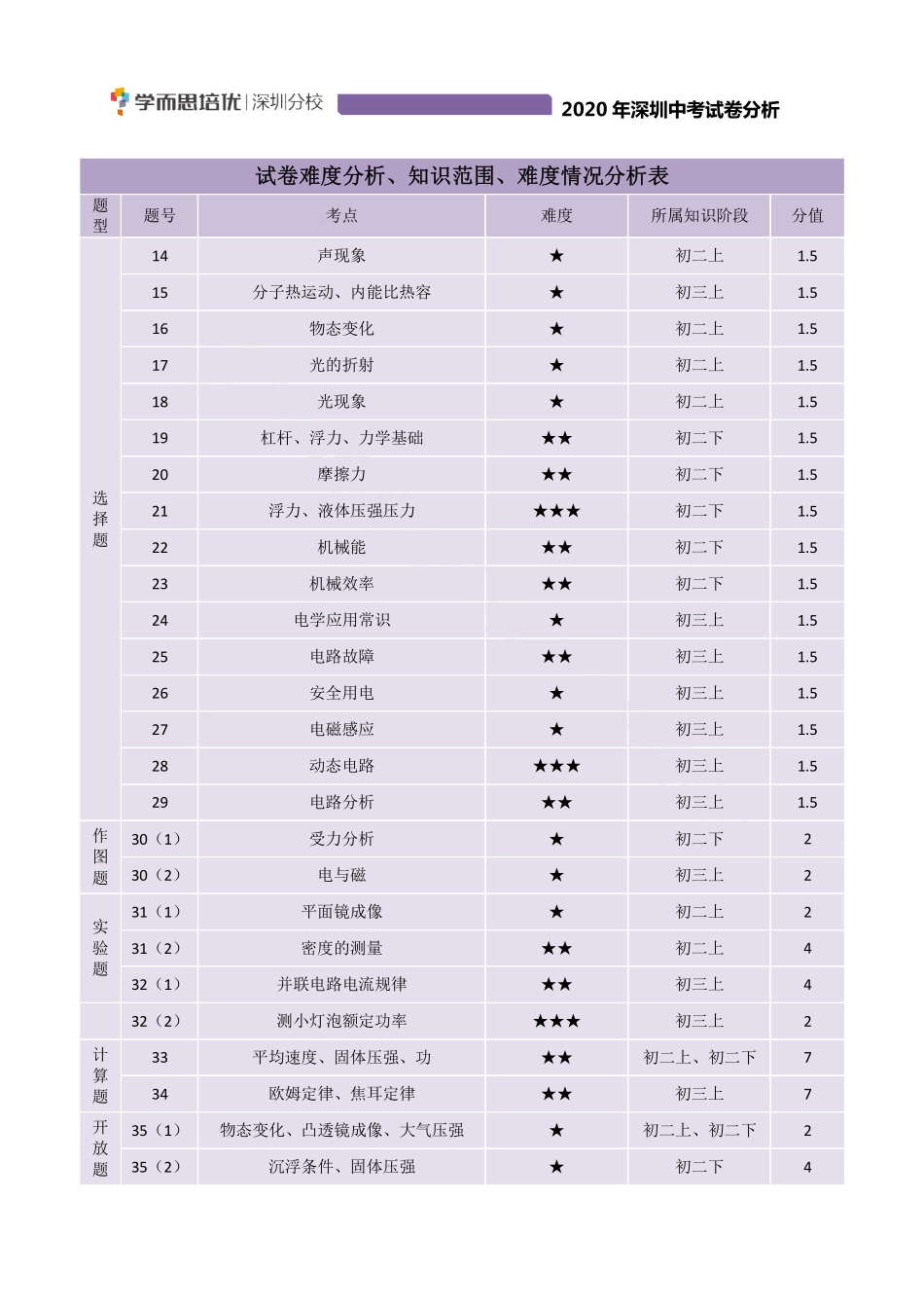 2020中考物理【01资源网：01zykk.com】.pdf_第2页
