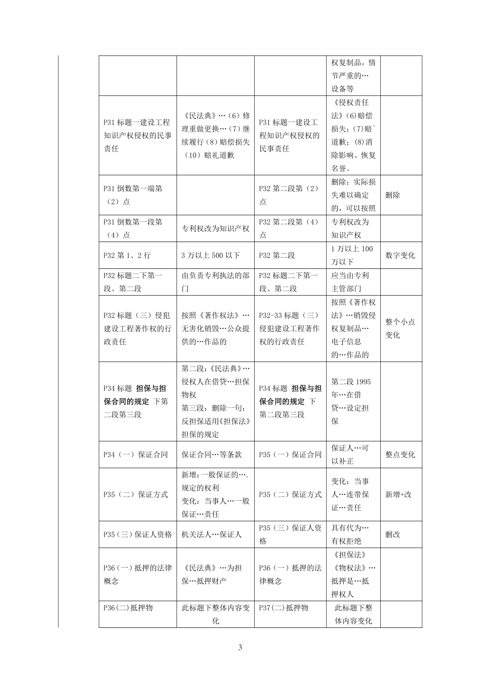 2021年一建法规教材变动.pdf_第3页