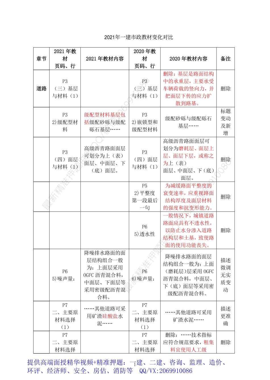 2021年一建市政教材变动.pdf_第1页