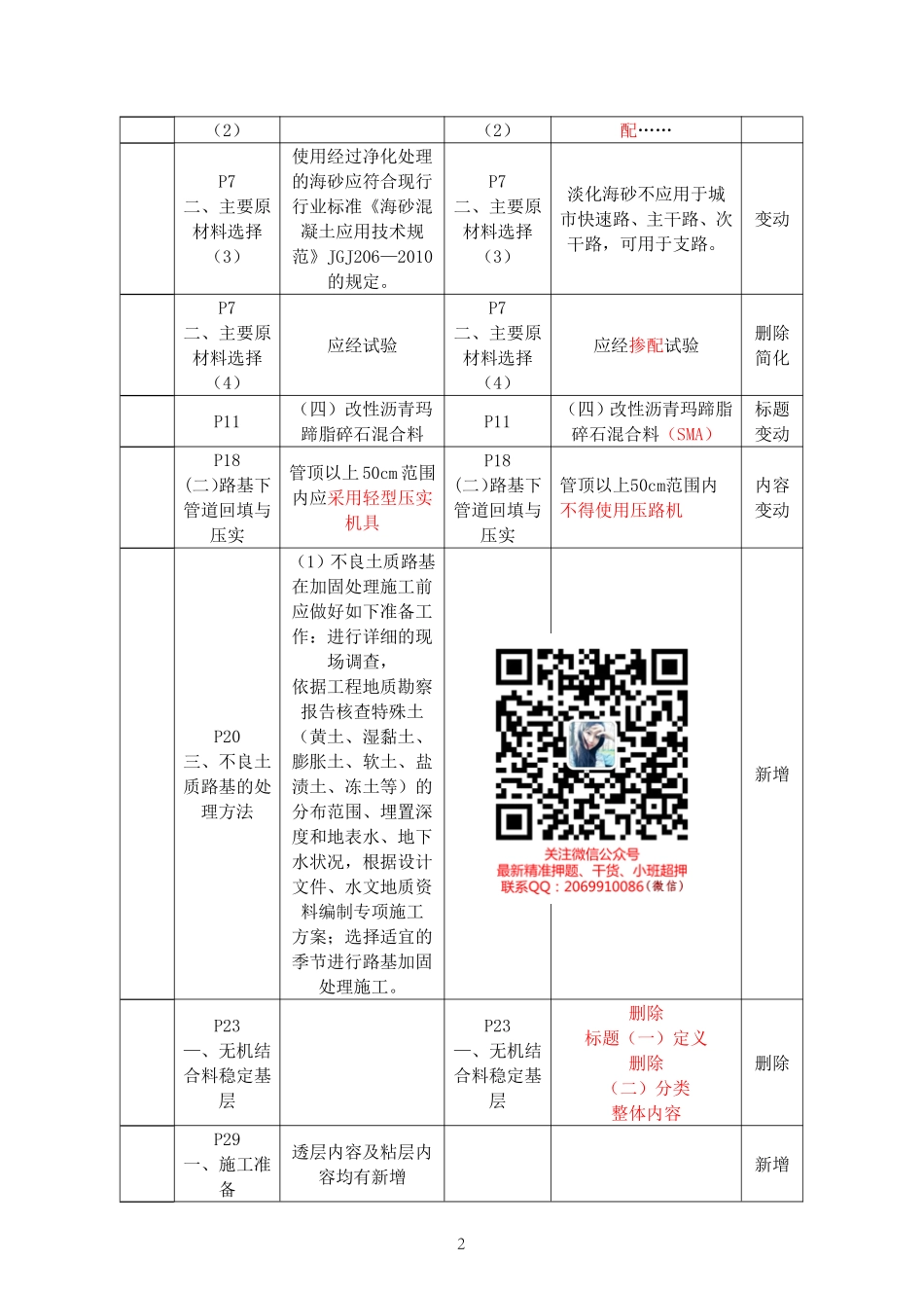 2021年一建市政教材变动.pdf_第2页