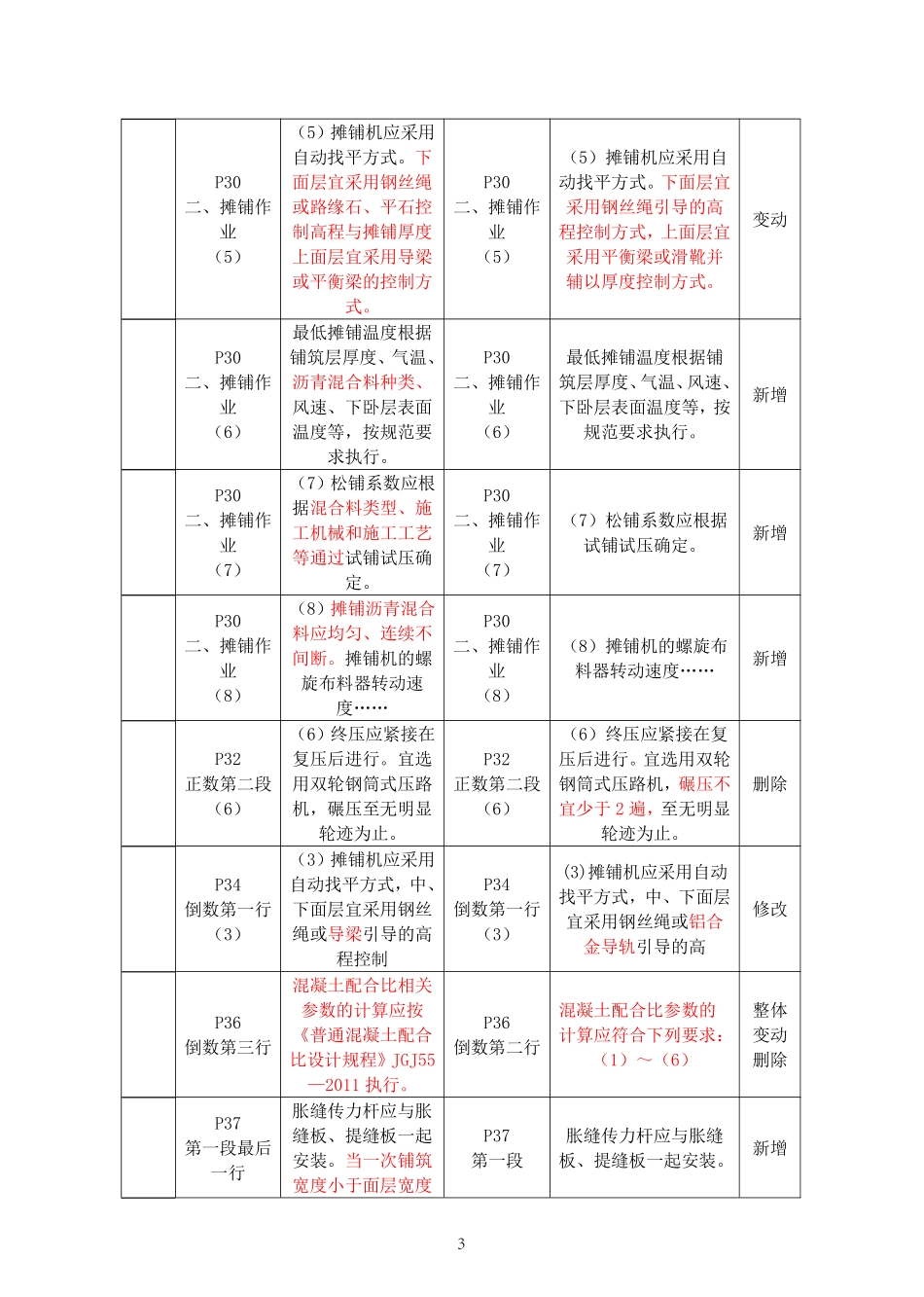 2021年一建市政教材变动.pdf_第3页