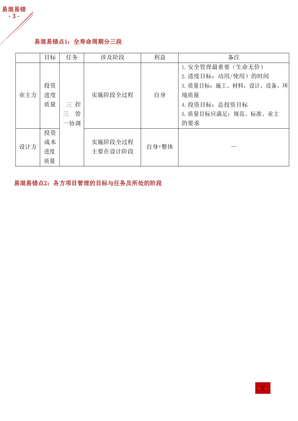 2021年一建-易混易错点分析-管理.pdf_第3页