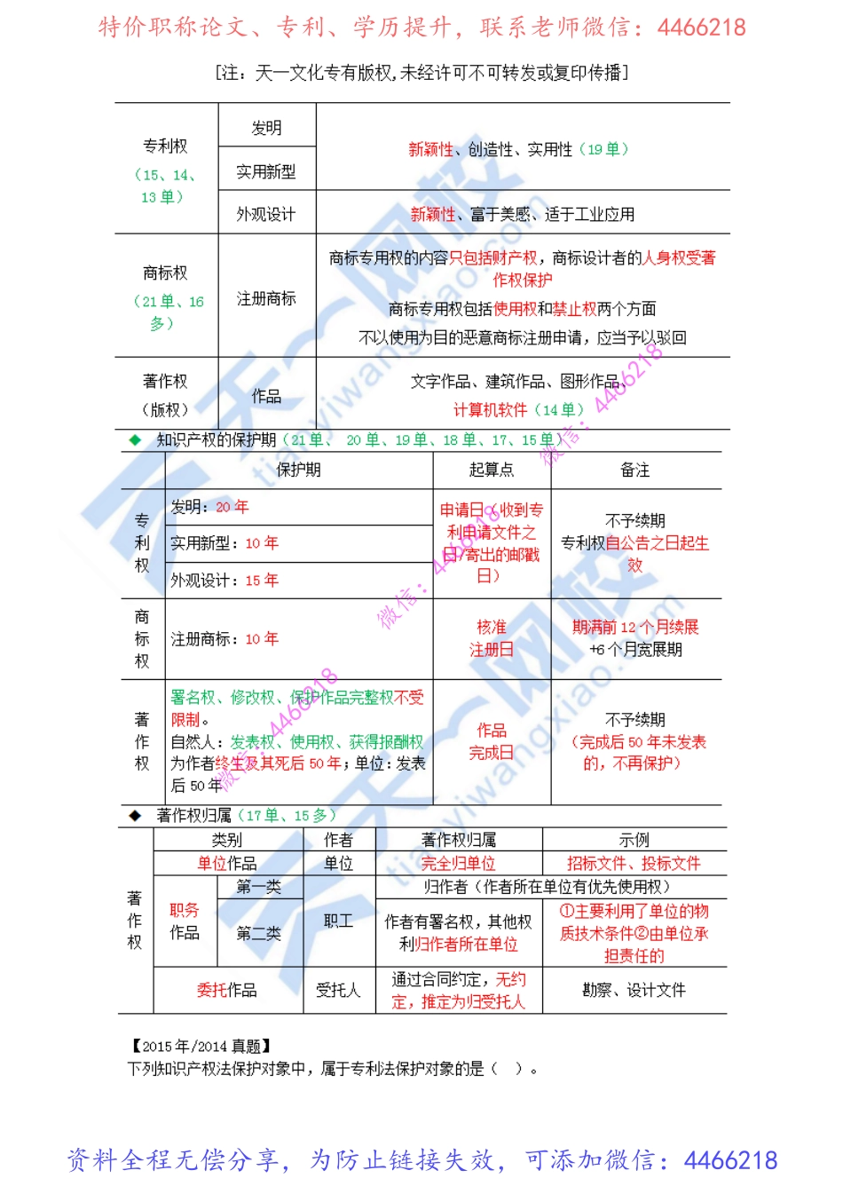 2022-09-1Z301060-建设工程知识产权制度.pdf_第2页
