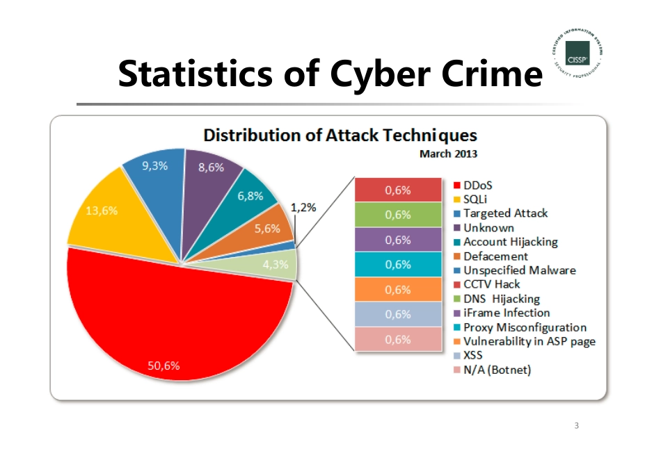 CISSP-08-Software_Development_Security.pdf_第3页