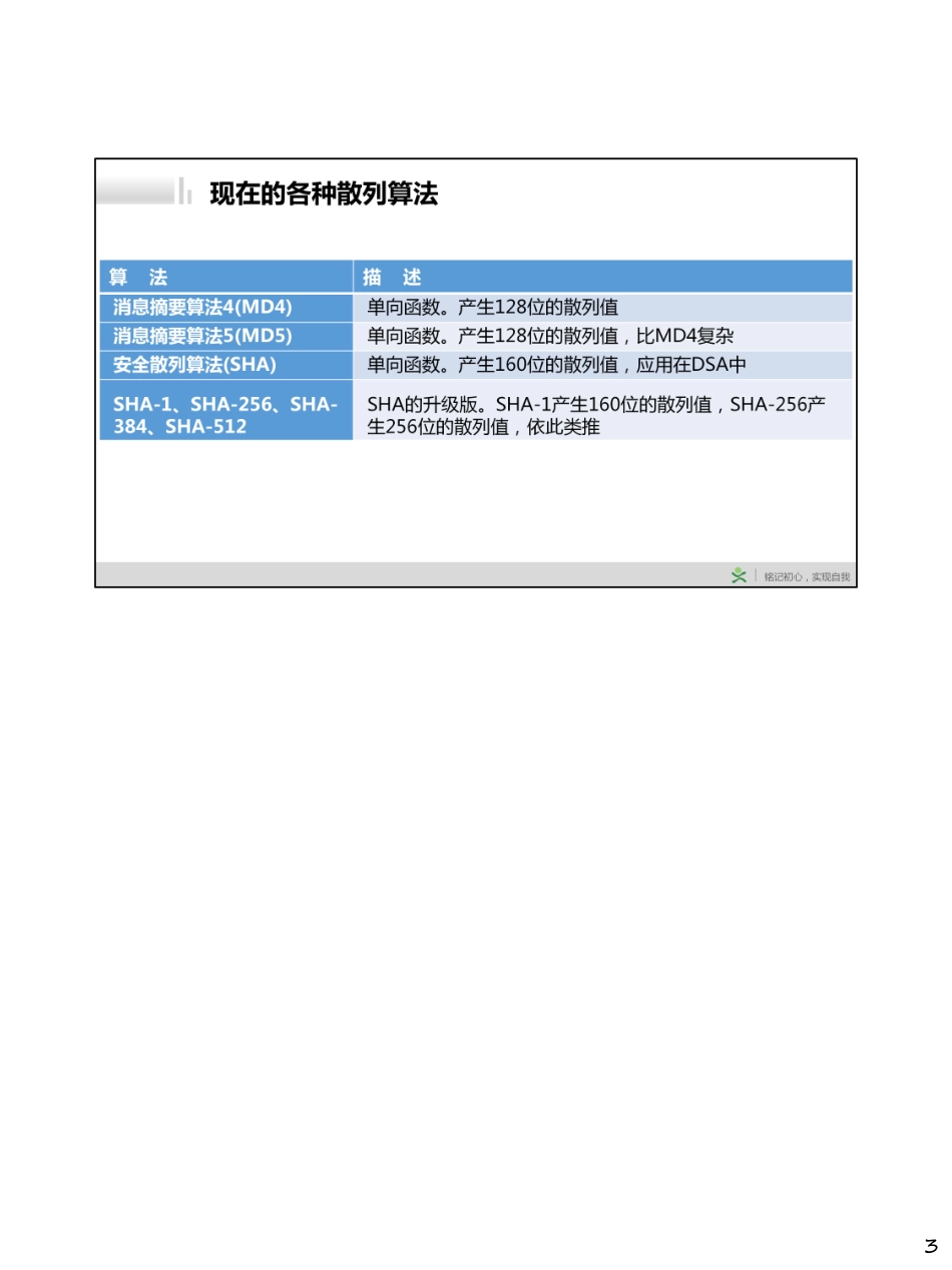 Day026-散列算法.pdf_第3页