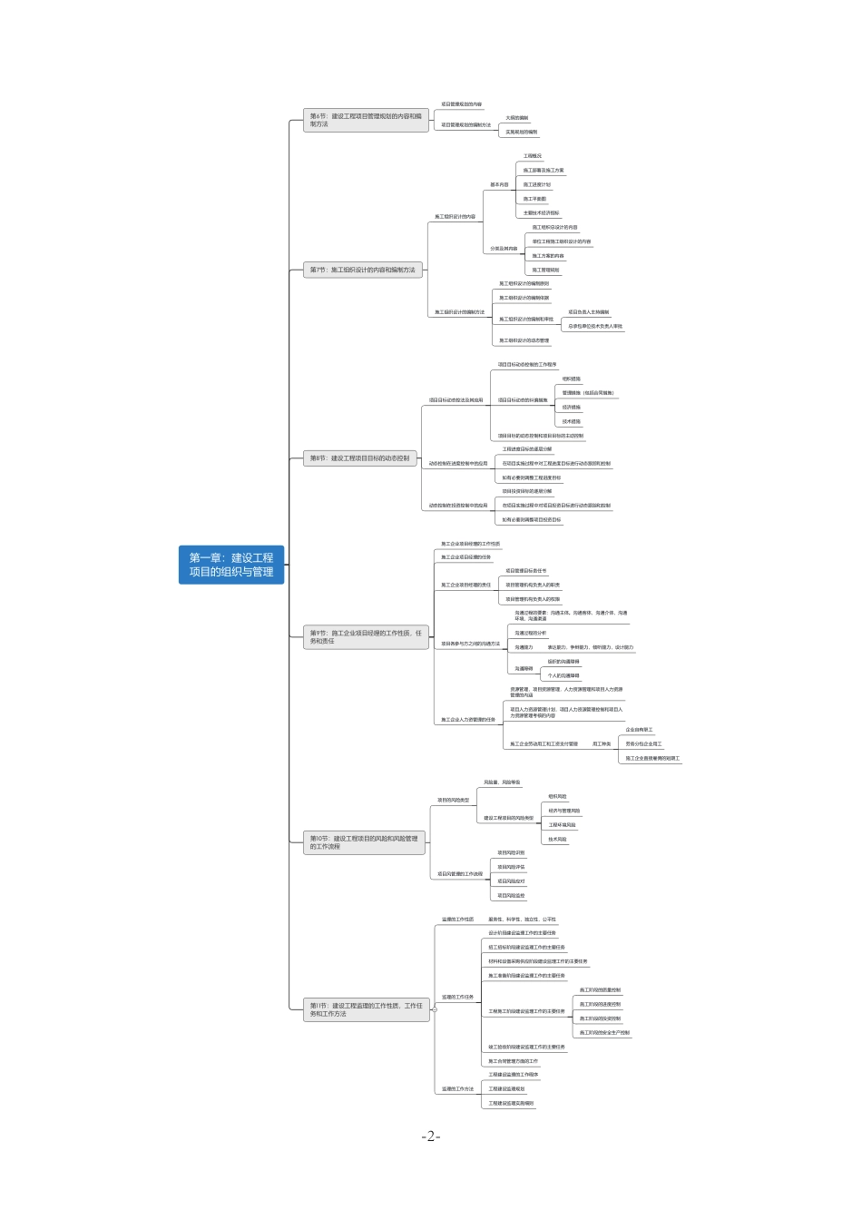2021年一建管理思维导图.pdf_第2页