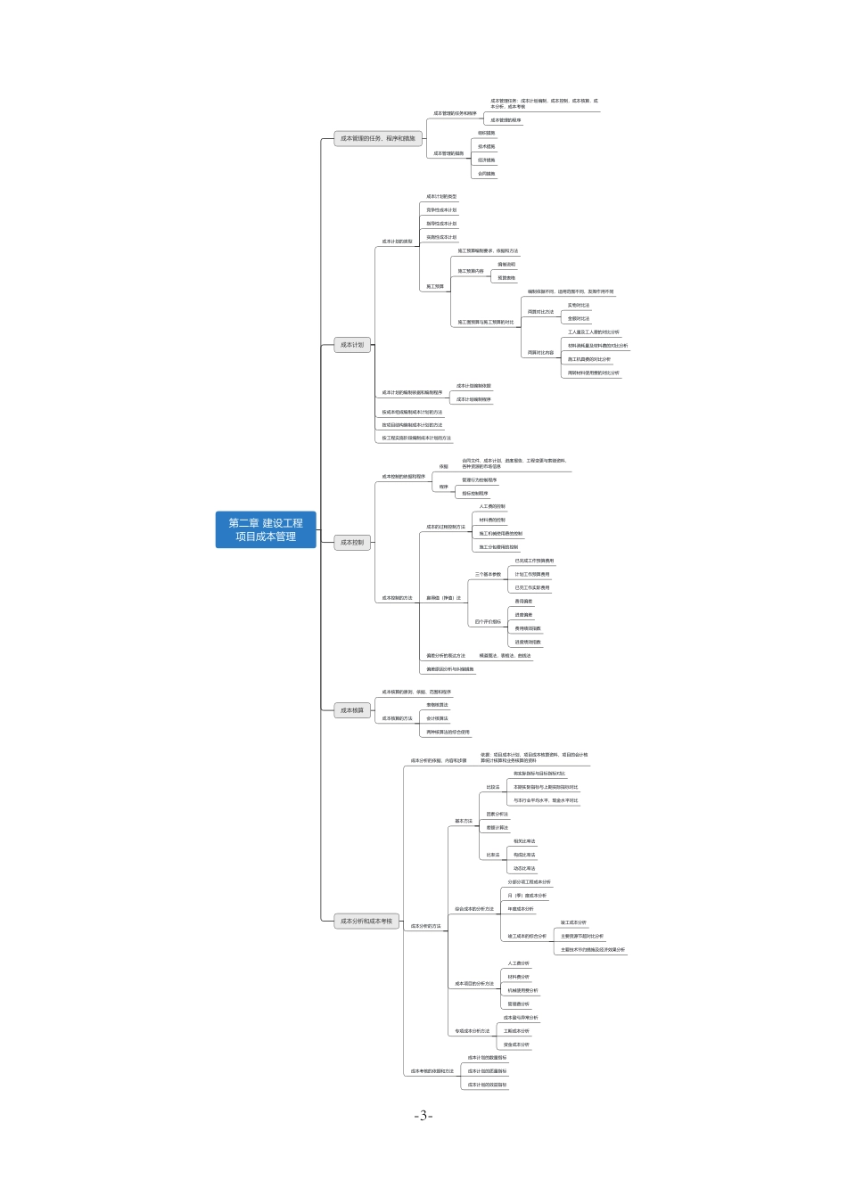 2021年一建管理思维导图.pdf_第3页