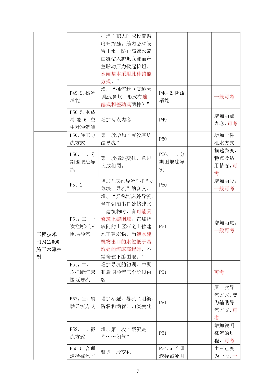 2021年一建水利教材变动.pdf_第3页