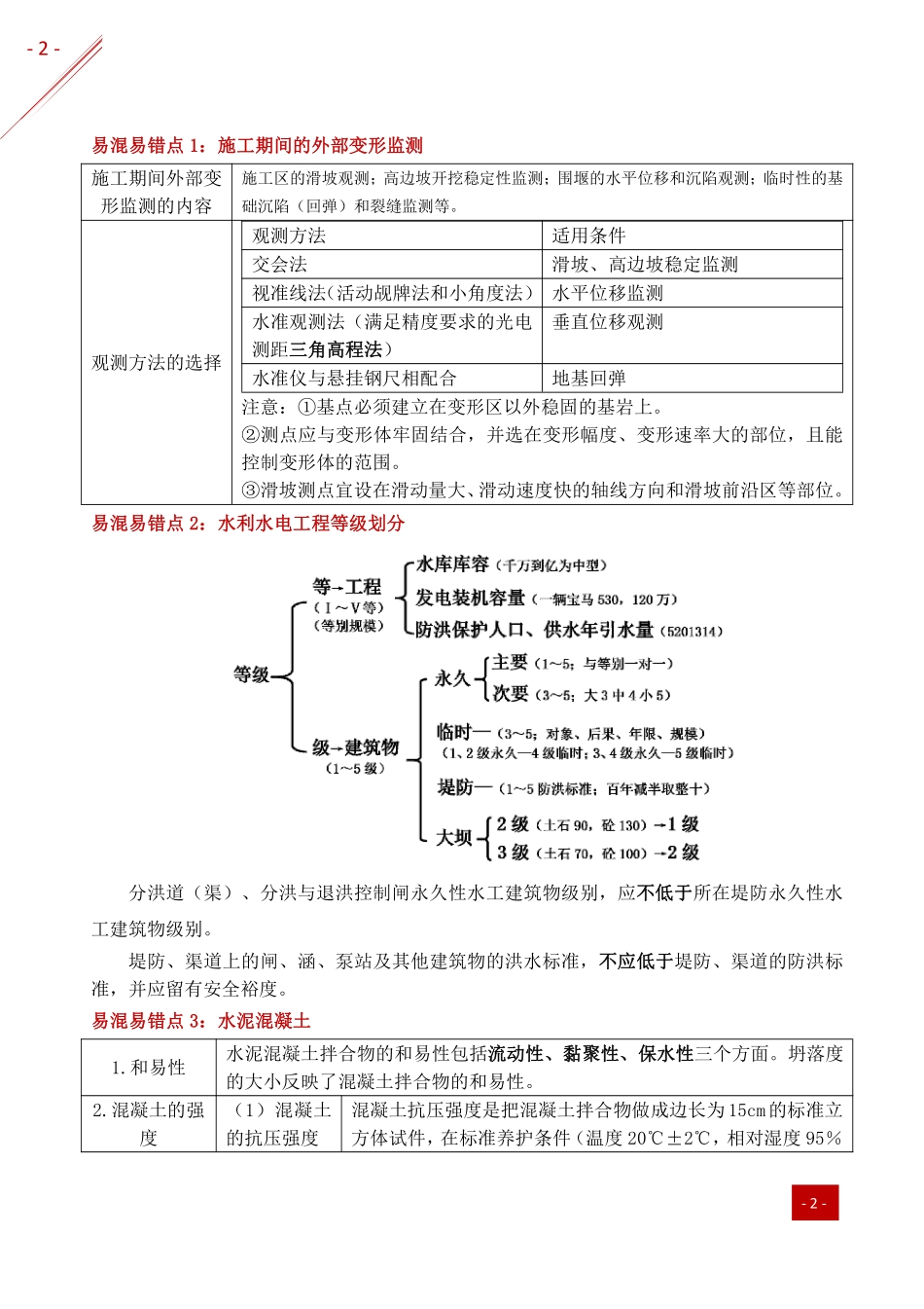 2021年一建-易混易错点分析-水利.pdf_第2页