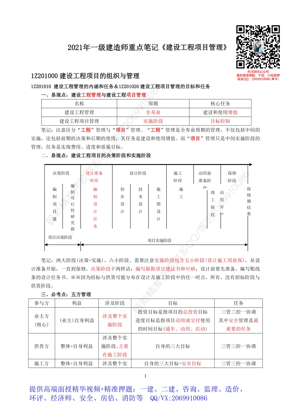 2021版一建管理重点笔记.pdf_第1页