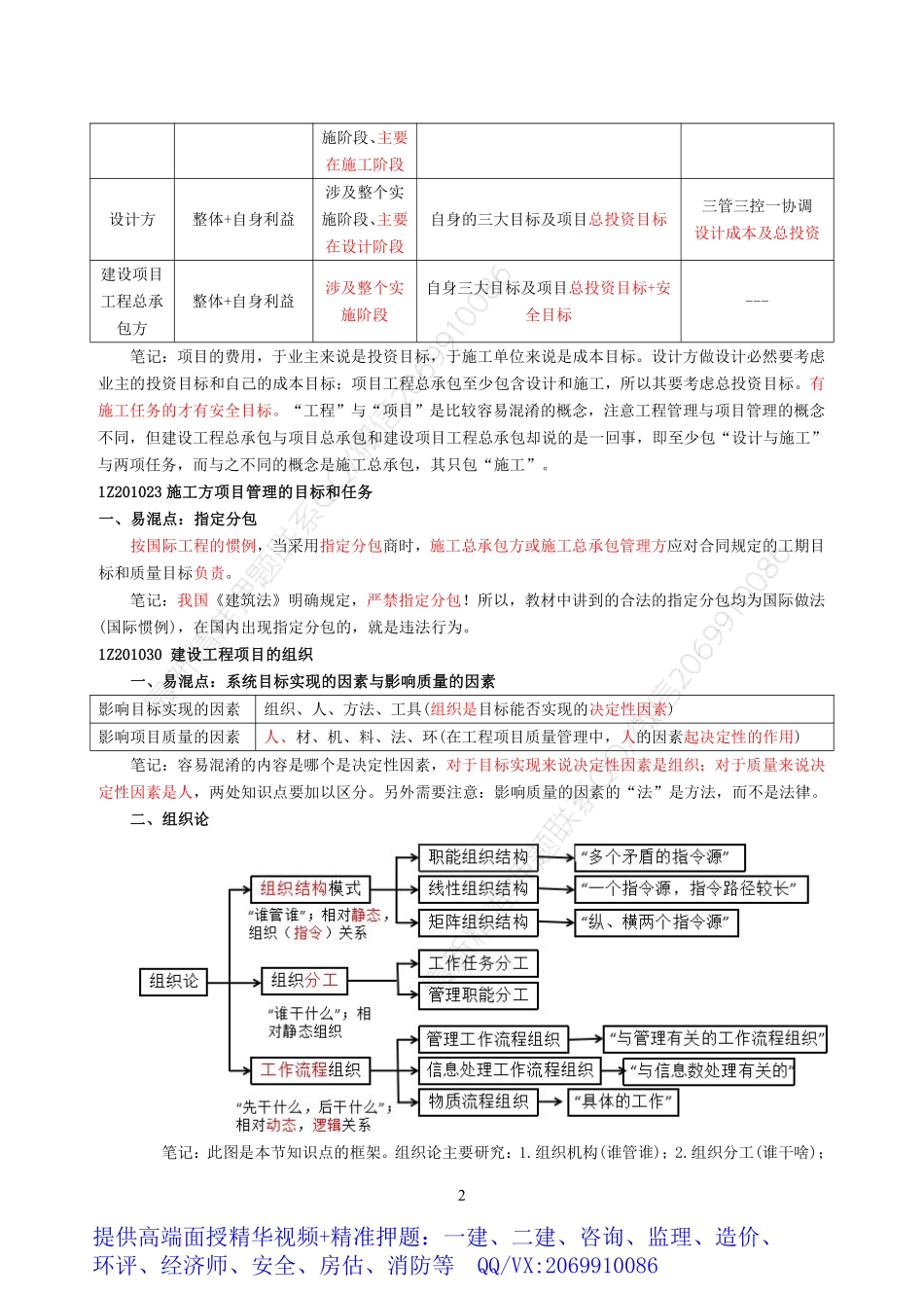 2021版一建管理重点笔记.pdf_第2页