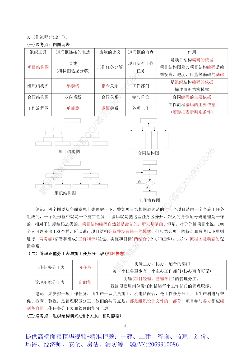 2021版一建管理重点笔记.pdf_第3页