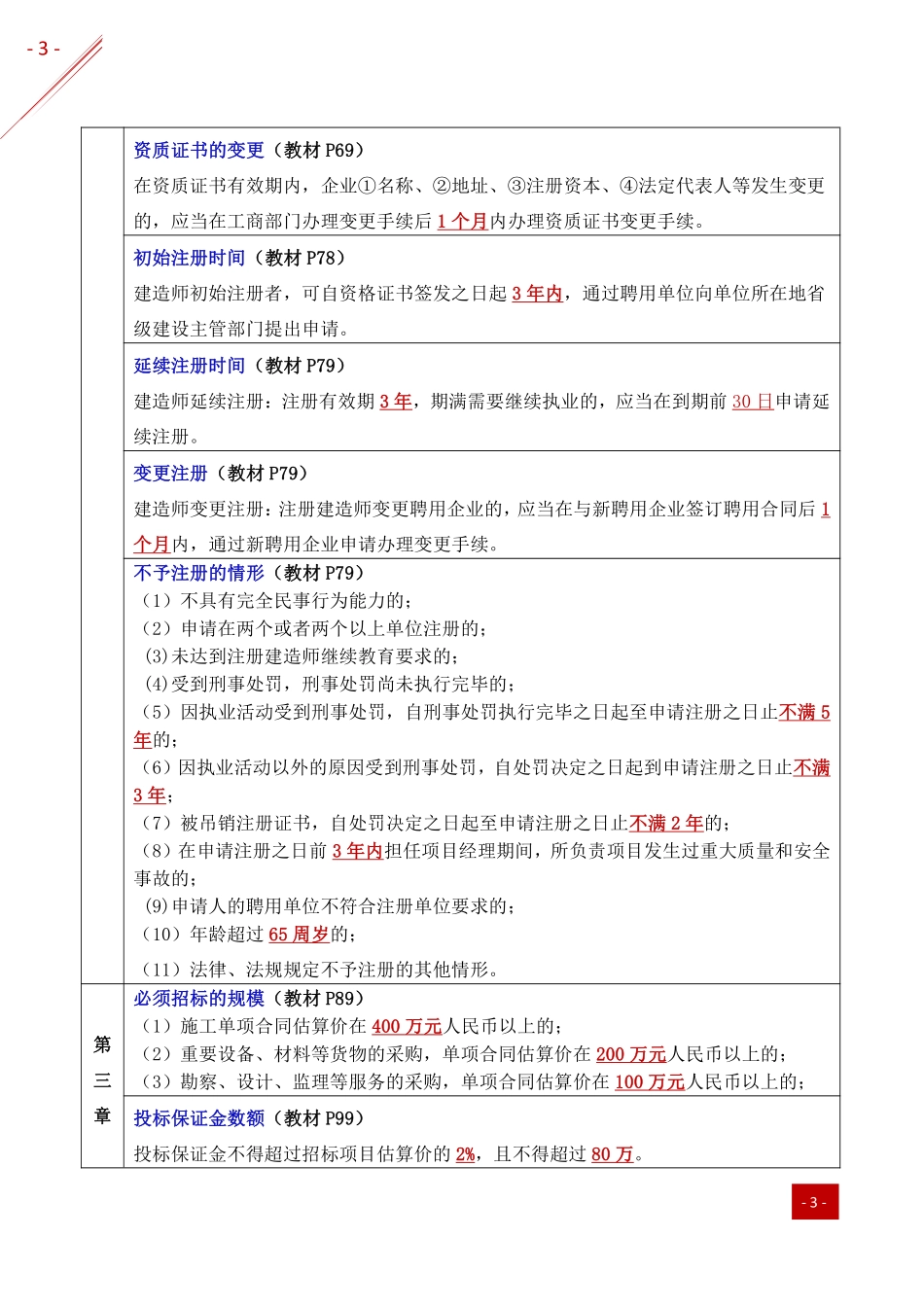 2021年一建-归纳总结-法规.pdf_第3页
