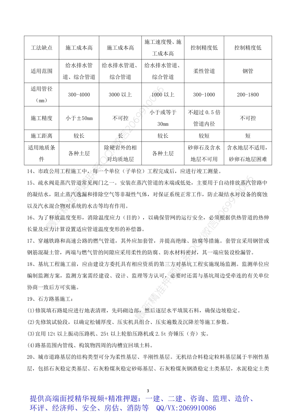 2021年一建市政核心笔记.pdf_第3页
