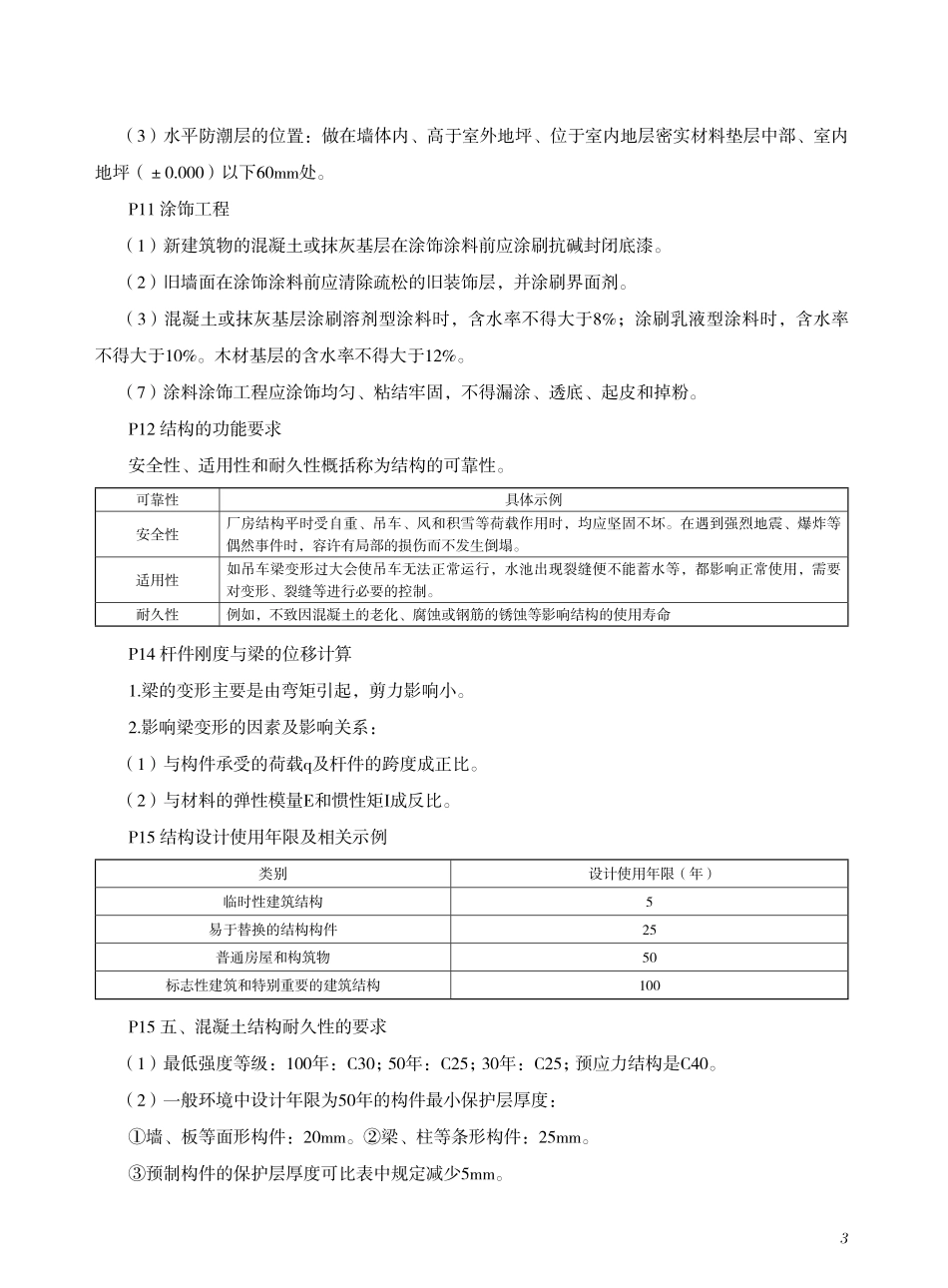 2021一建建筑-考点手册.pdf_第3页