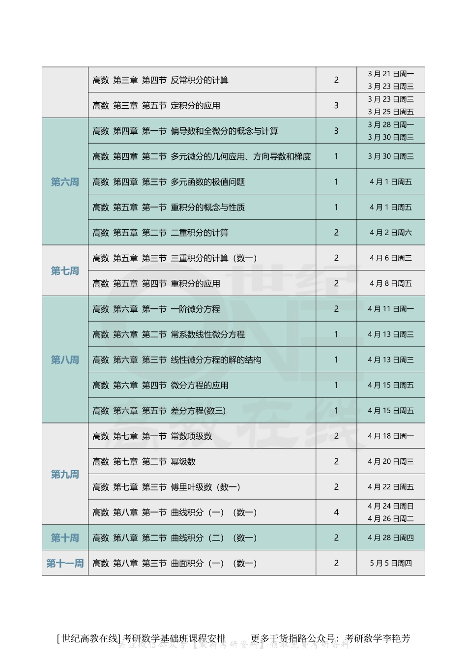 2023考研数学基础班课程安排（【公众号：最新考研资料】免费分享）.pdf_第2页