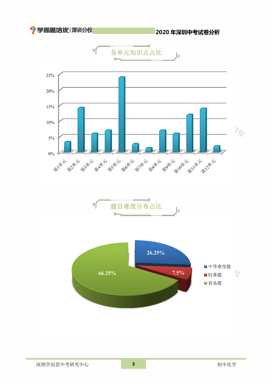 2020中考化学【01资源网：01zykk.com】.pdf_第3页