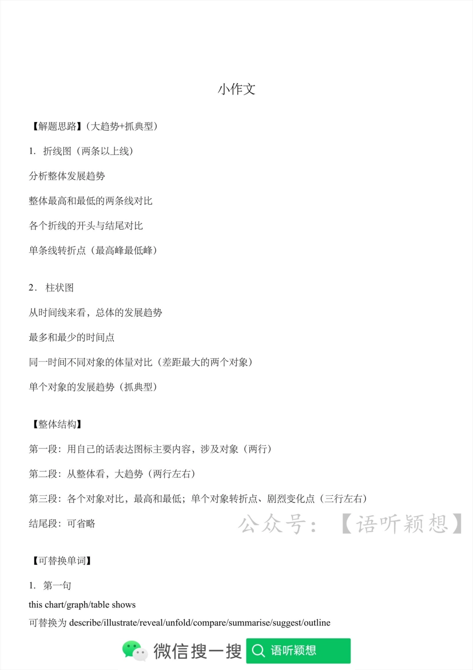 2023大英赛作文预测（模板）-语听颖想.pdf_第1页