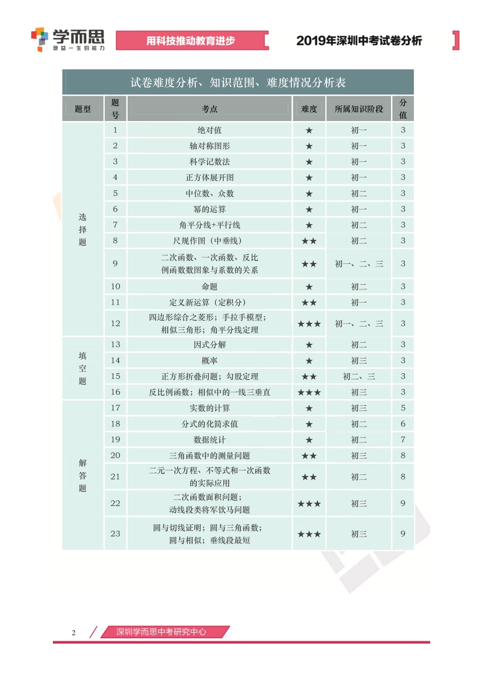 2019中考数学试卷及答案【01资源网：01zykk.com】.pdf_第2页