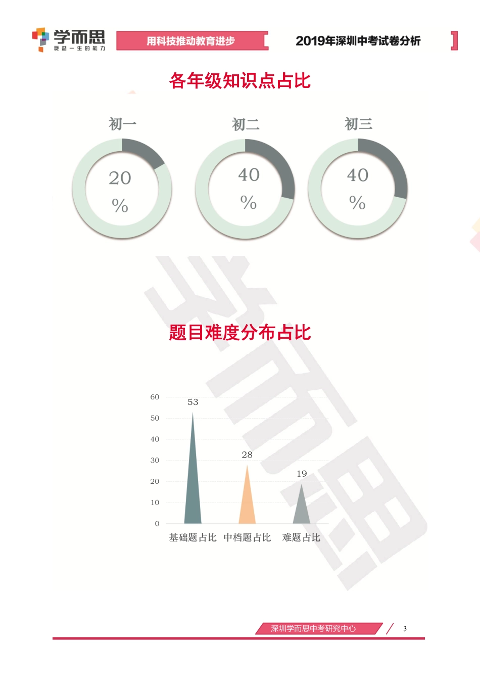 2019中考数学试卷及答案【01资源网：01zykk.com】.pdf_第3页