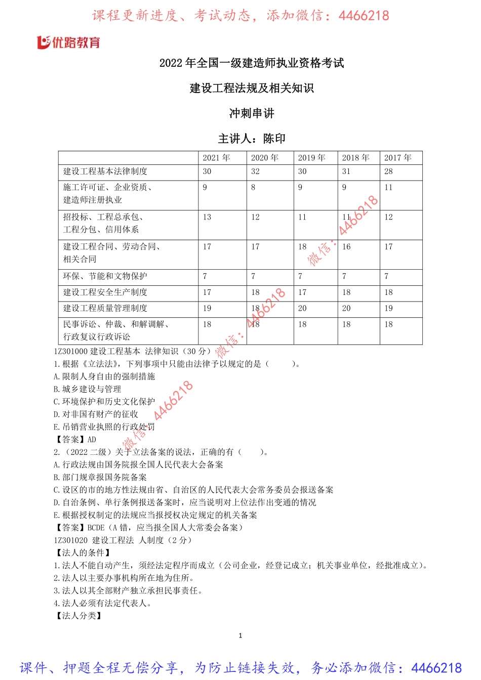 2022一建法规冲刺串讲课程讲义打印总版.pdf_第2页
