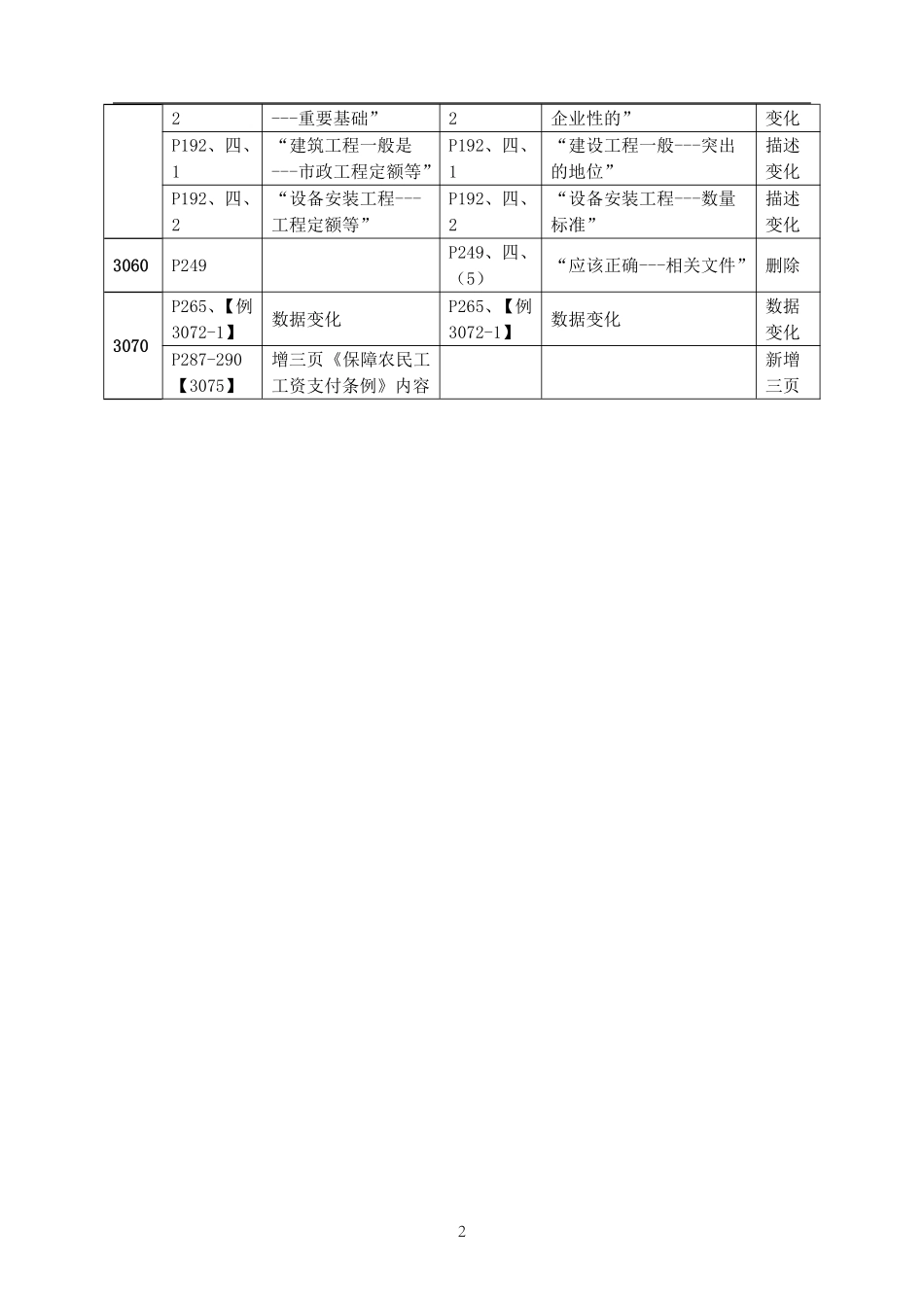 2021年一建经济教材变动.pdf_第2页