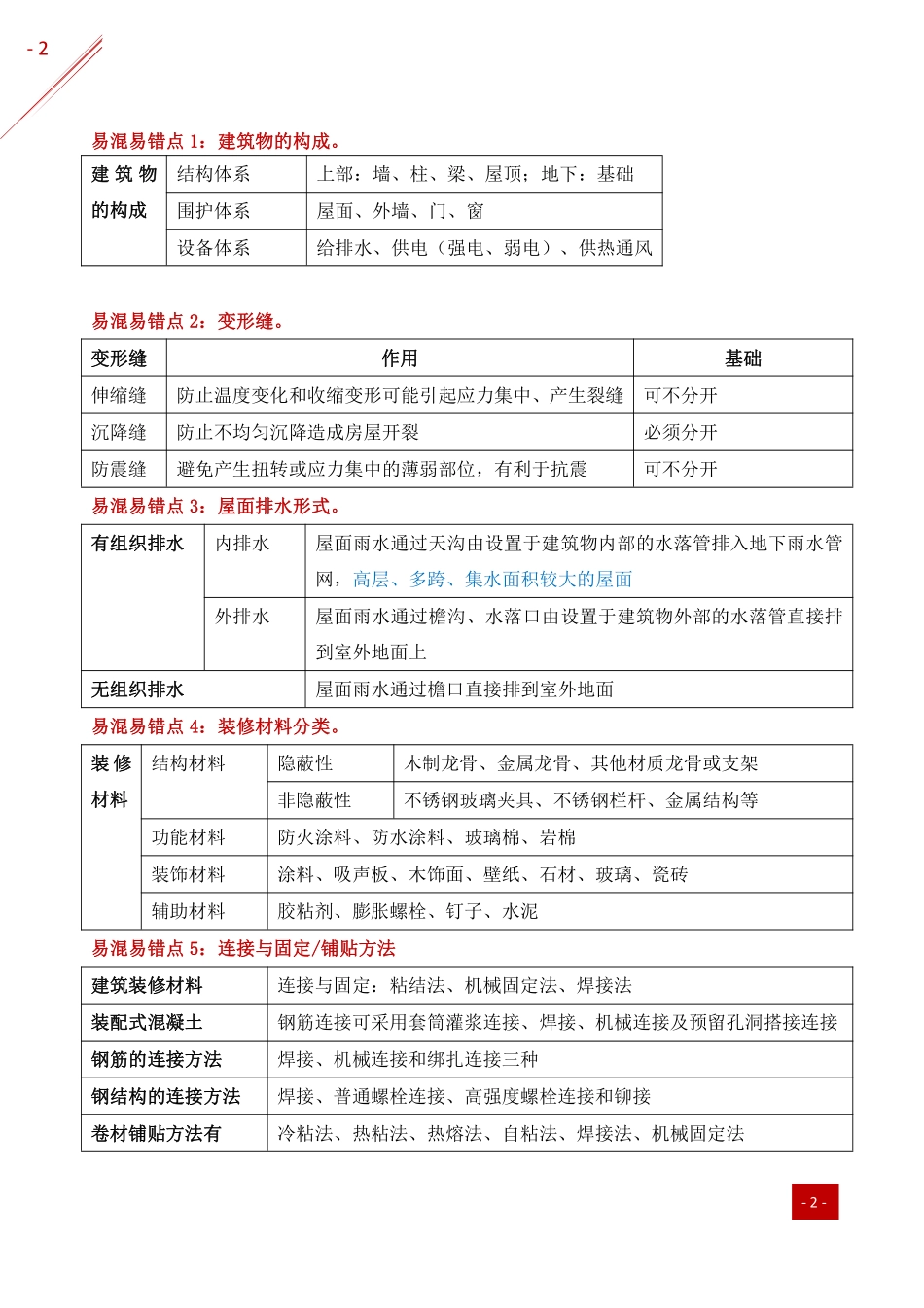 2021年一建-易混易错点分析-建筑.pdf_第2页