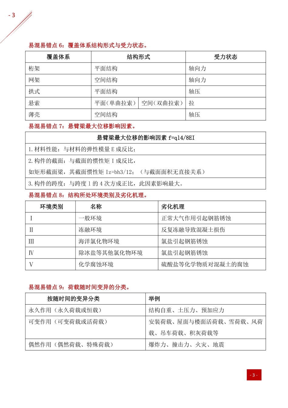 2021年一建-易混易错点分析-建筑.pdf_第3页