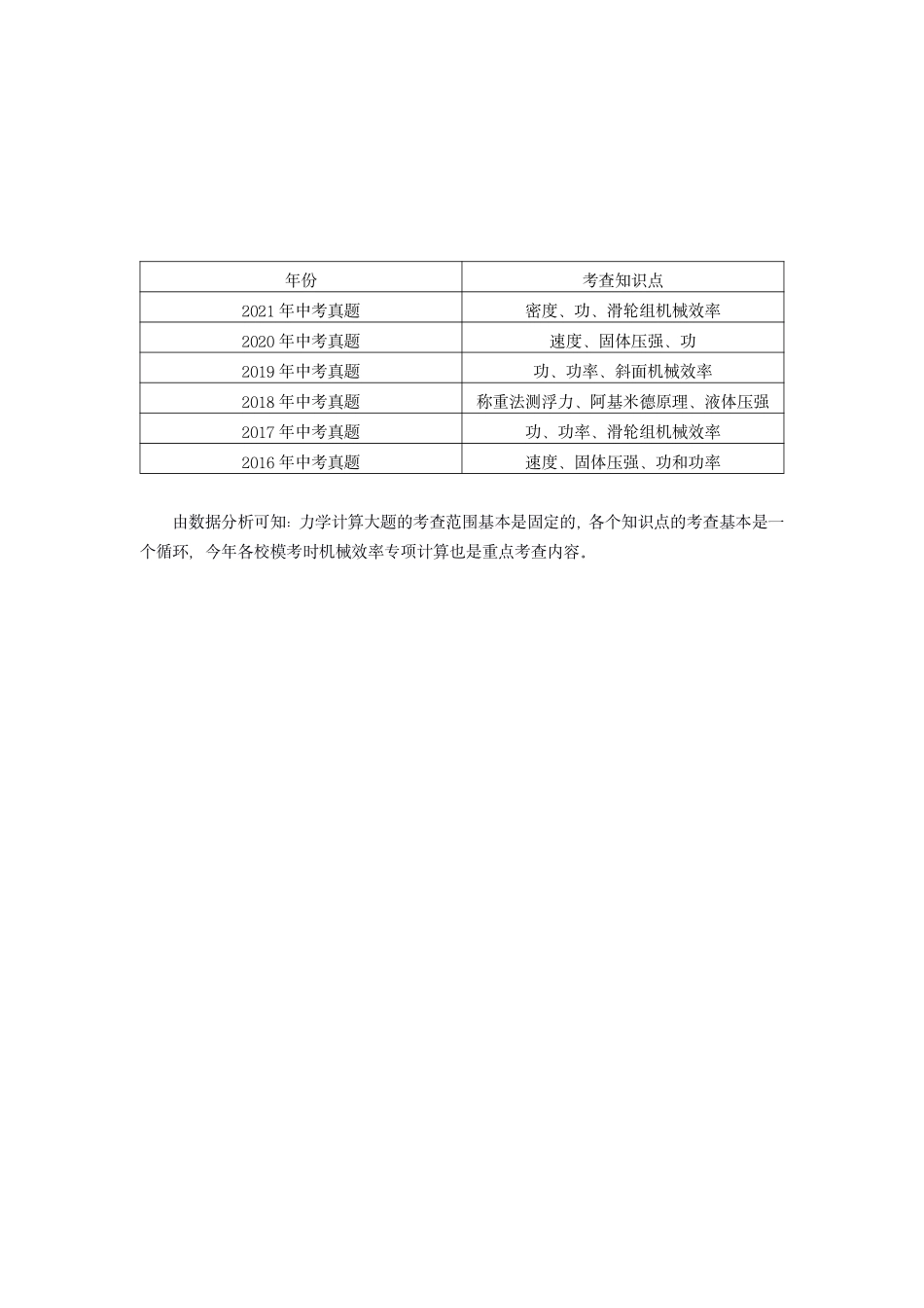 2021深圳中考物理试卷点评【01资源网：01zykk.com】.pdf_第3页