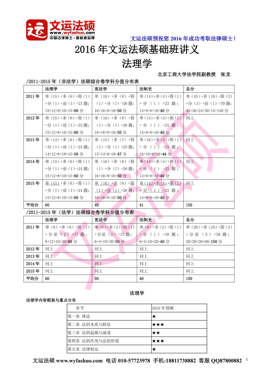 2016年文运法硕基础班法理讲义.pdf_第2页