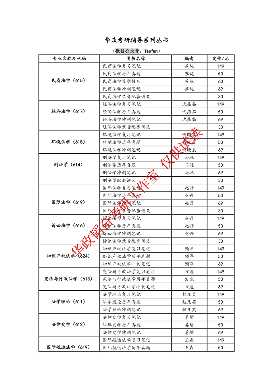2017年华政韬奋考研工作室经济法复习笔记.pdf_第2页