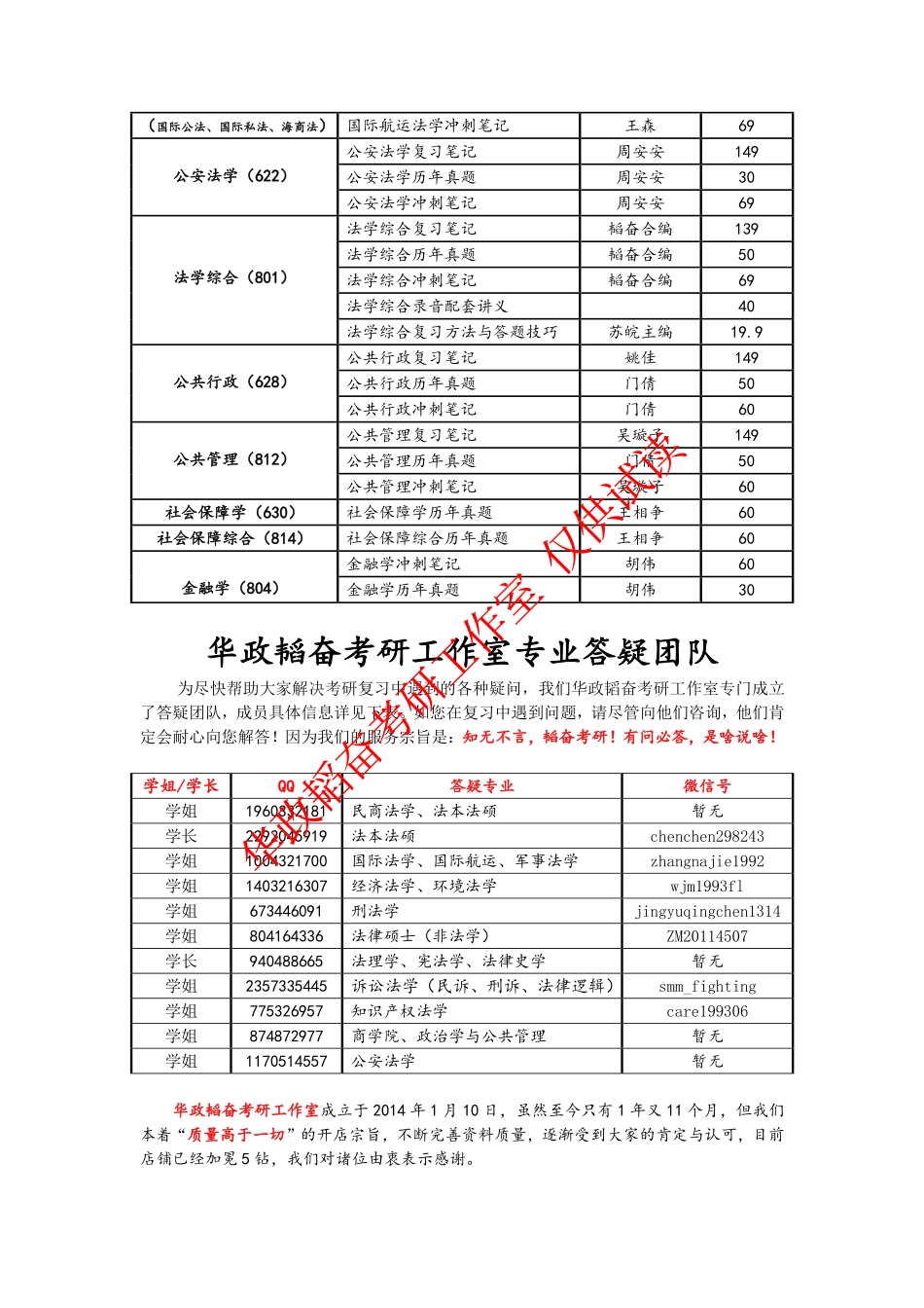 2017年华政韬奋考研工作室经济法复习笔记.pdf_第3页