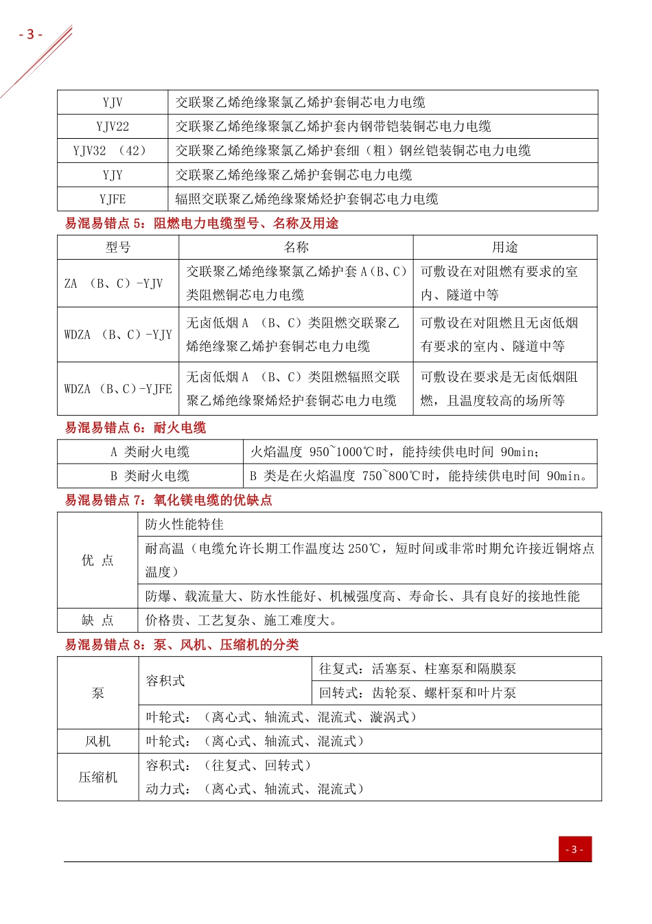 2021年一建-易混易错点分析-机电.pdf_第3页