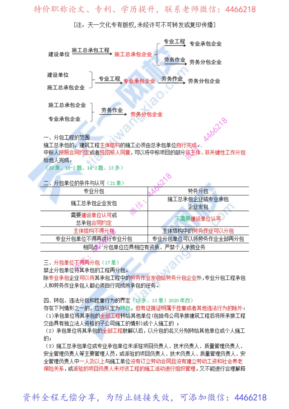 2022-33-1Z303020-建设工程承包制度（二）.pdf_第2页