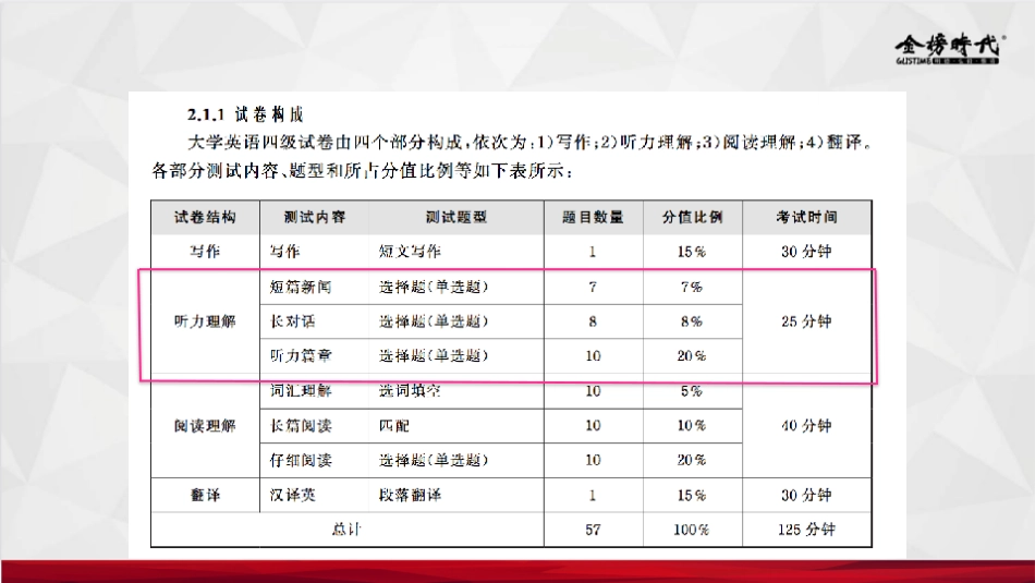 2023四级听力新闻题3.pdf_第3页