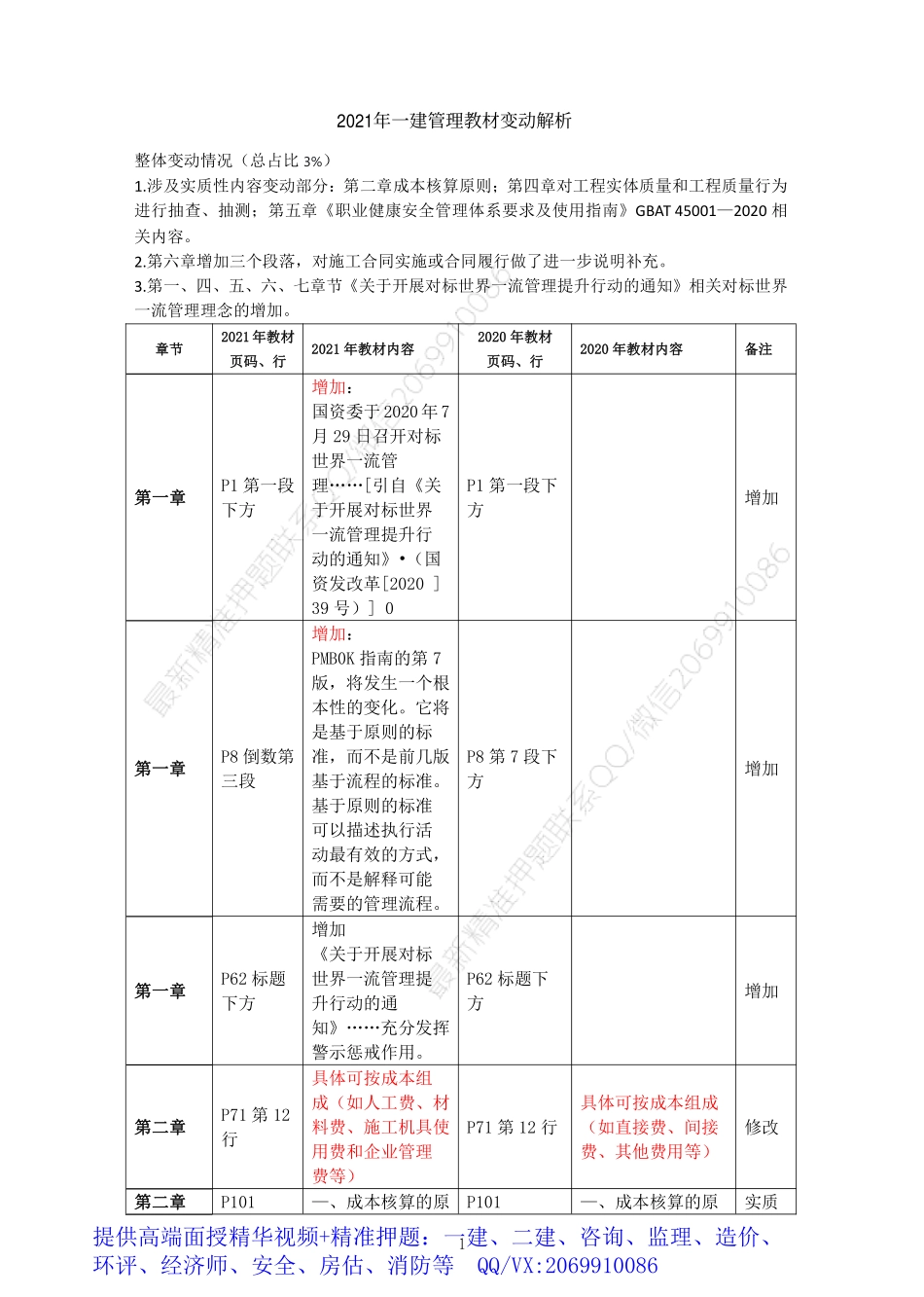 2021年一建管理教材变动.pdf_第1页